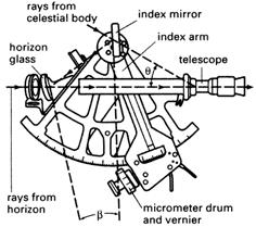 sextant parts