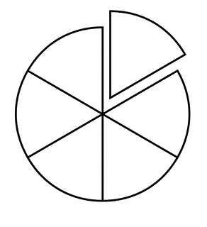 sixth of a circle